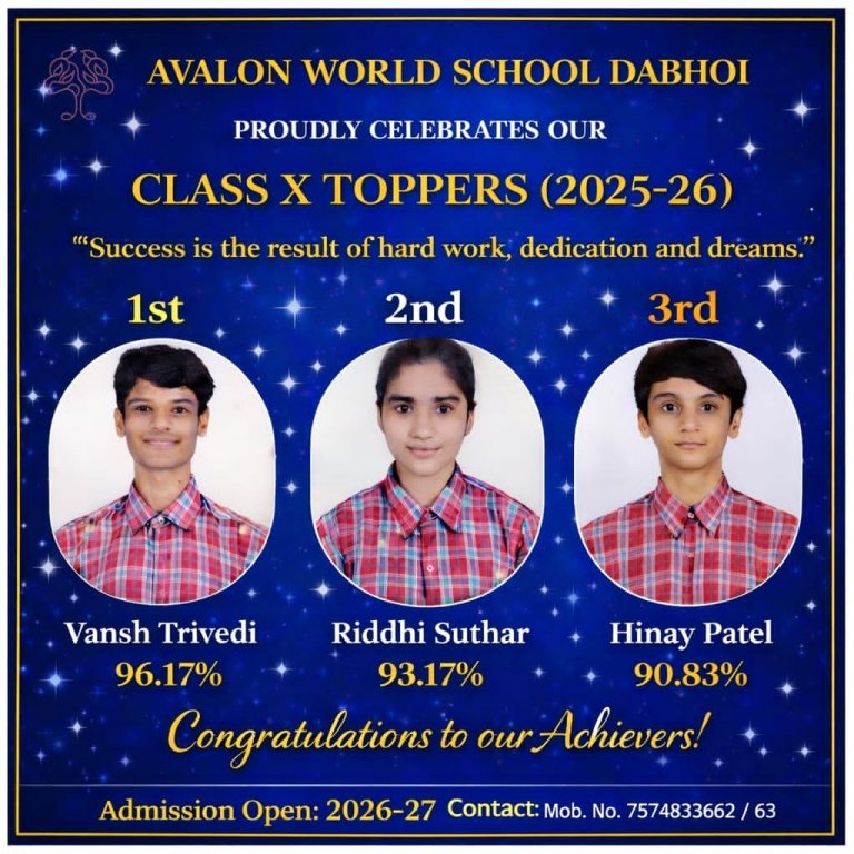  School Toppers of Class X 2026