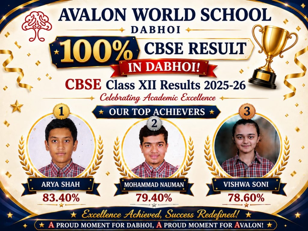 Class XII Board Result 2026