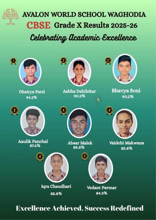 Grade X Toppers Academic Session 2025-26